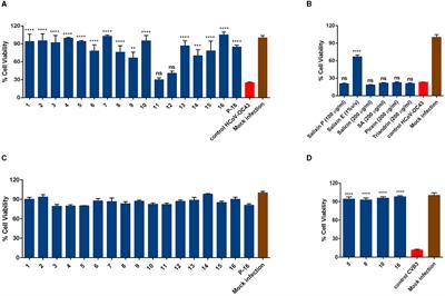 Willow (Salix spp.) bark hot water extracts inhibit both enveloped and non-enveloped viruses: study on its anti-coronavirus and anti-enterovirus activities